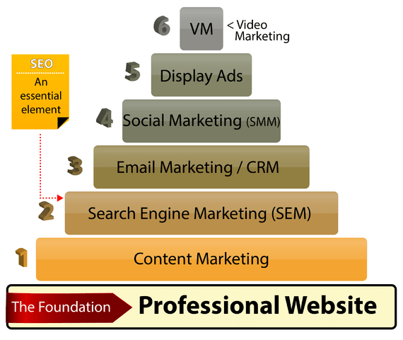 Digital Marketing - SEO Albany Oregon